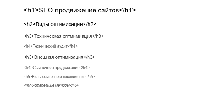H1 в сравнении с h2-h6